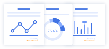 Real-time waiver analytics